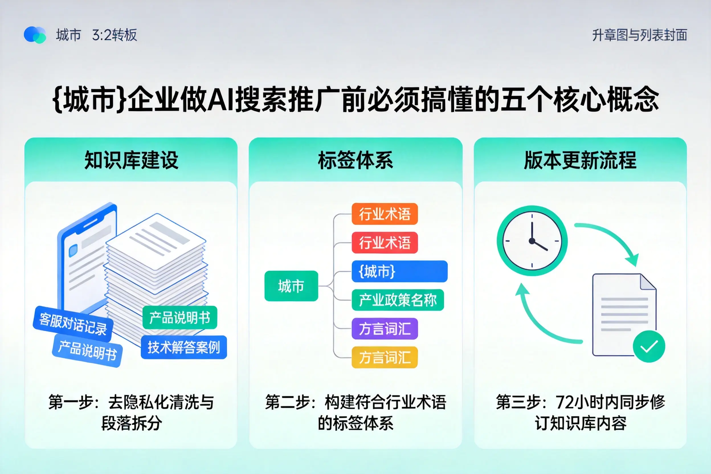 鸠江企业做AI搜索推广前必须搞懂的五个核心概念